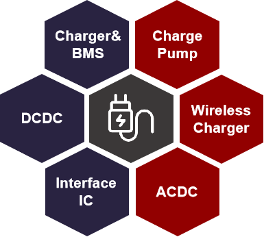 南芯产品全面覆盖六大类便携式储能电源方案应用